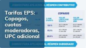 Tarifas EPS 2021 (Cuotas)